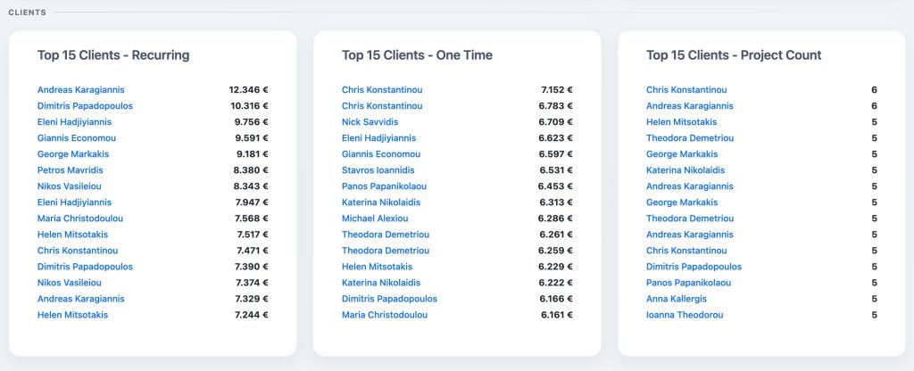 clients and recurring income