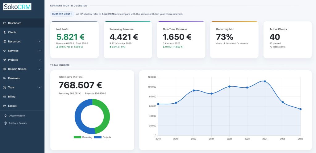 track monthly income dashboard